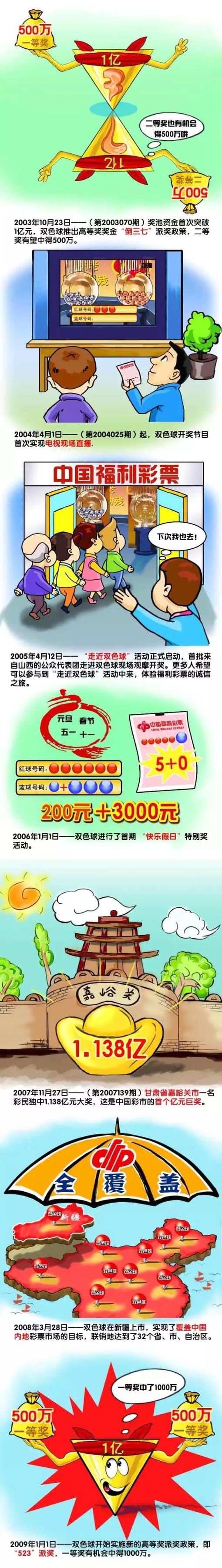 该项目仍然在进行中，而且有大量资金支持：投资者支付150亿欧元来发起这项价值1000亿欧元的比赛。